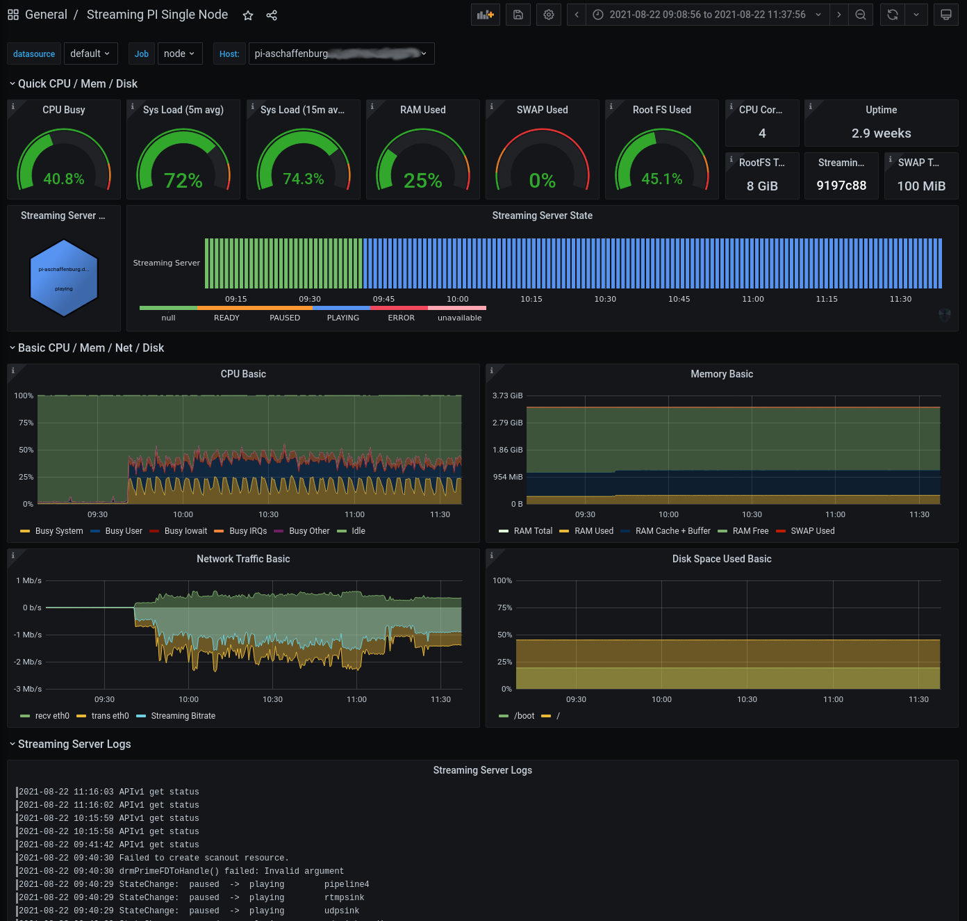 Grafana